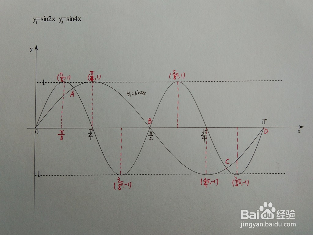 如何求函数y1=sin2x与y2=sin4x的交点
