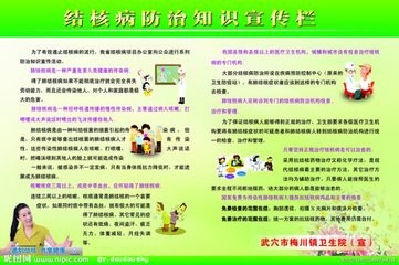 如何认识肺结核的传播与怎样去防治和预后