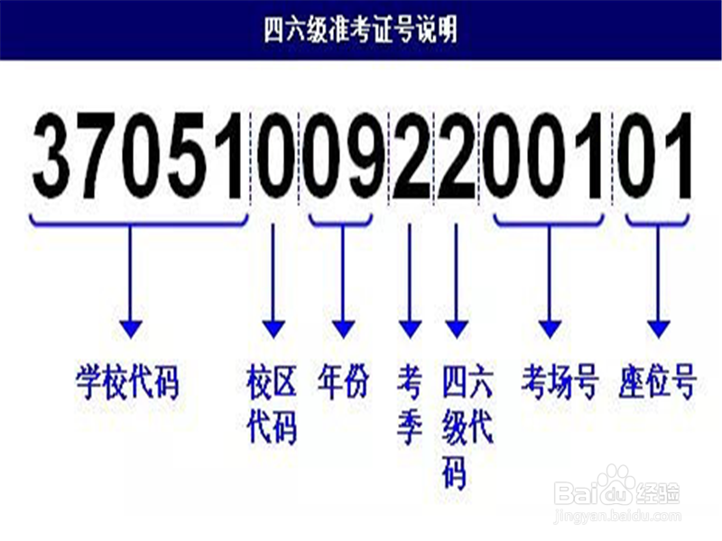 四六级成绩怎么查询 四六级准考证号忘了怎么办