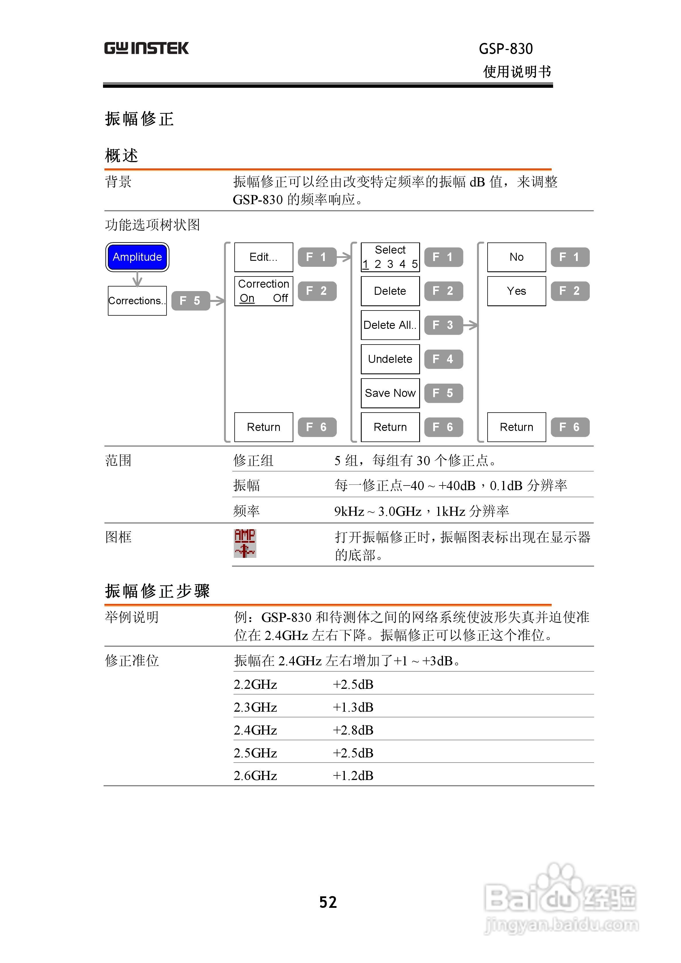 固纬GSP830频谱分析仪说明书:[6]