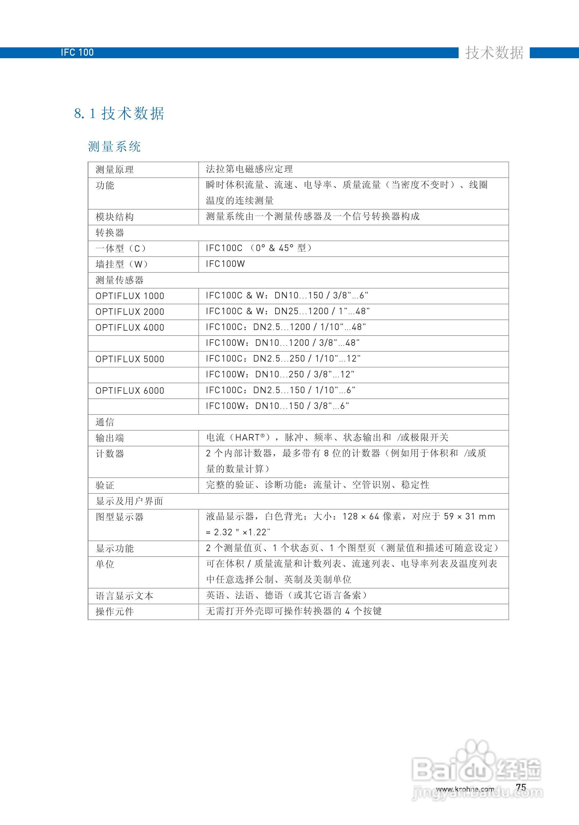 IFC100转换器说明书:[8]