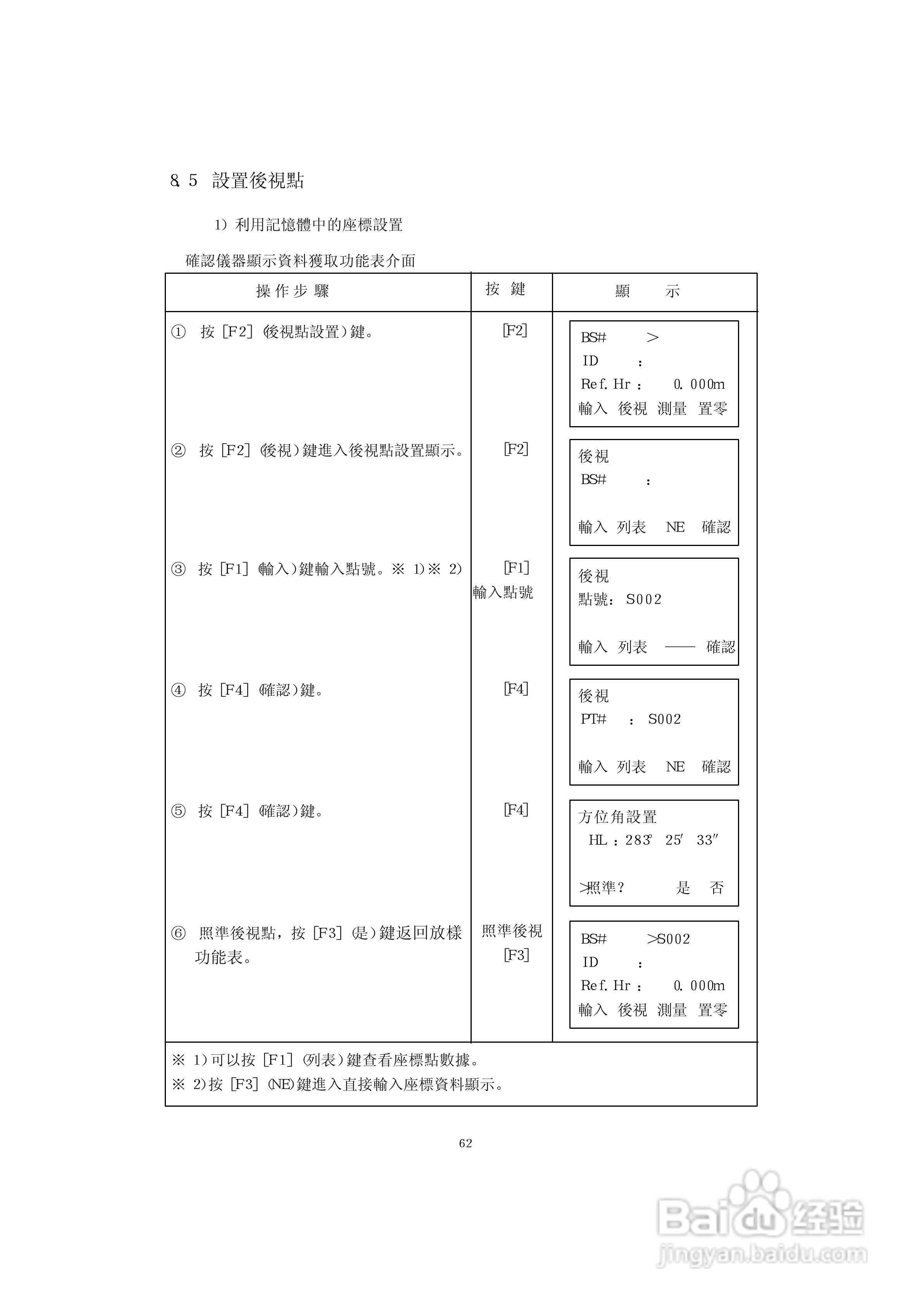 上煇RTS-630全站仪说明书:[8]