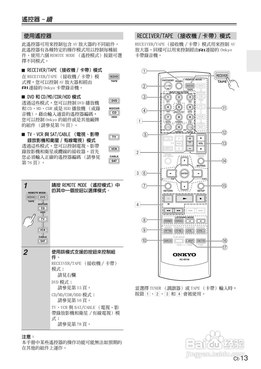 ONKYO TX-SR674AV放大器使用手册.:[2]