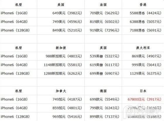 iPhone6港版国行美版日版裸机/合约机版选购攻略