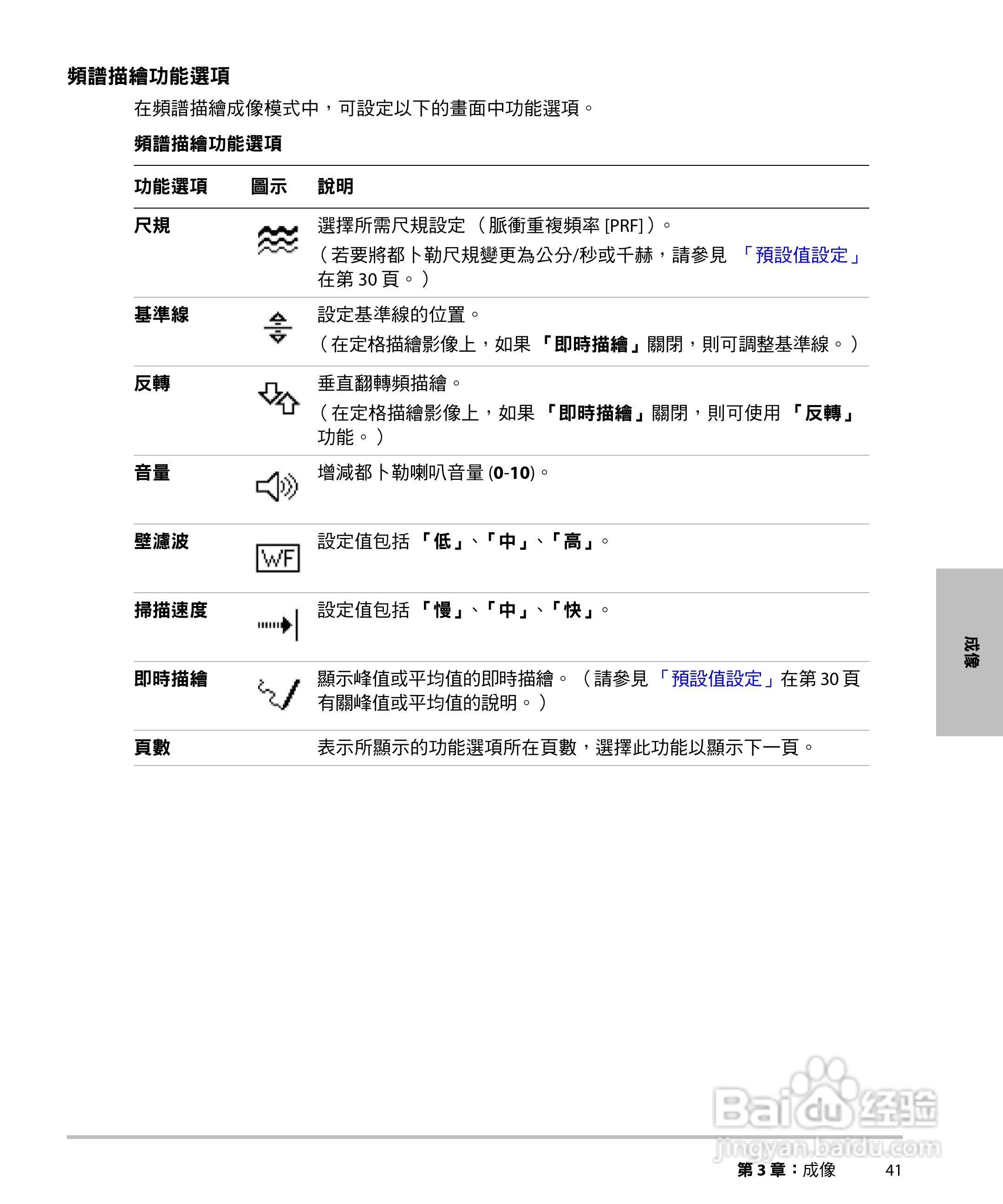 SONOSITE M-TURBO超音波仪器使用手册:[6]