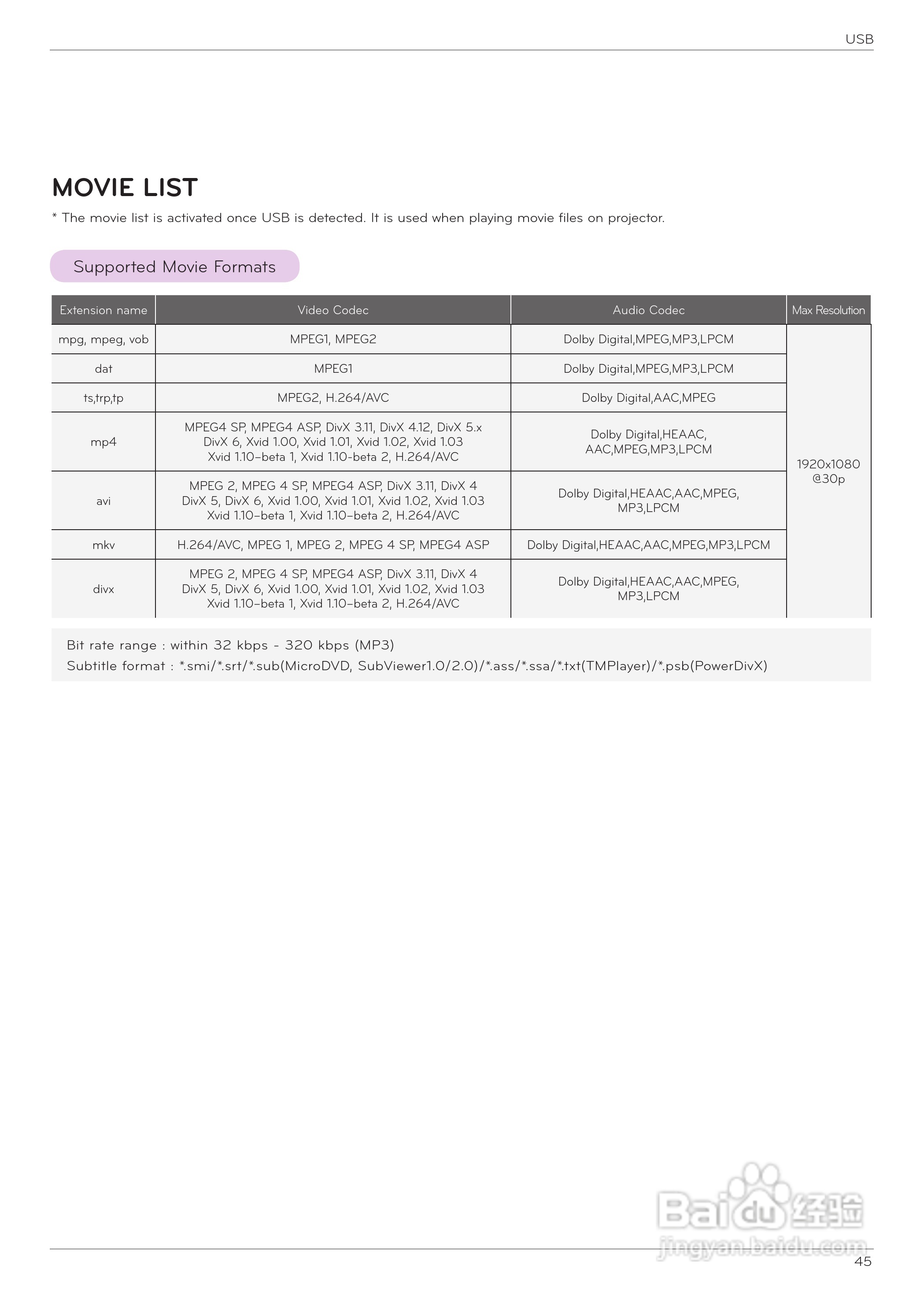 LG HX350T投影机使用说明书:[5]