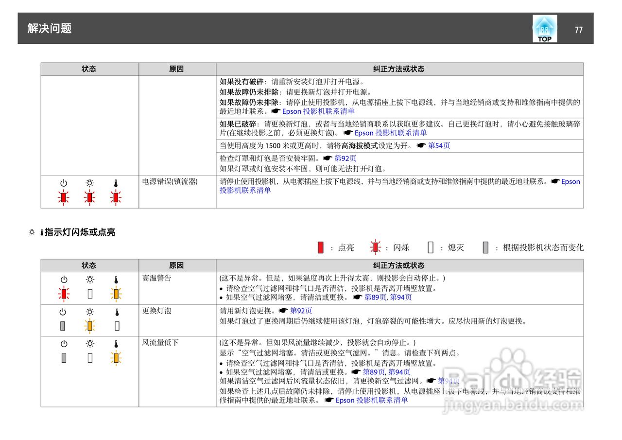 爱普生EB-C450WU投影机使用说明书:[8]