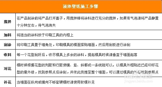 打造美仑家居墙面 看液体壁纸选购攻略