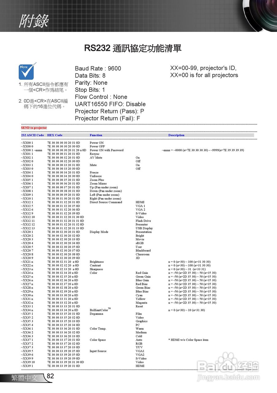 奥图码EX665UTi投影机使用说明书:[9]