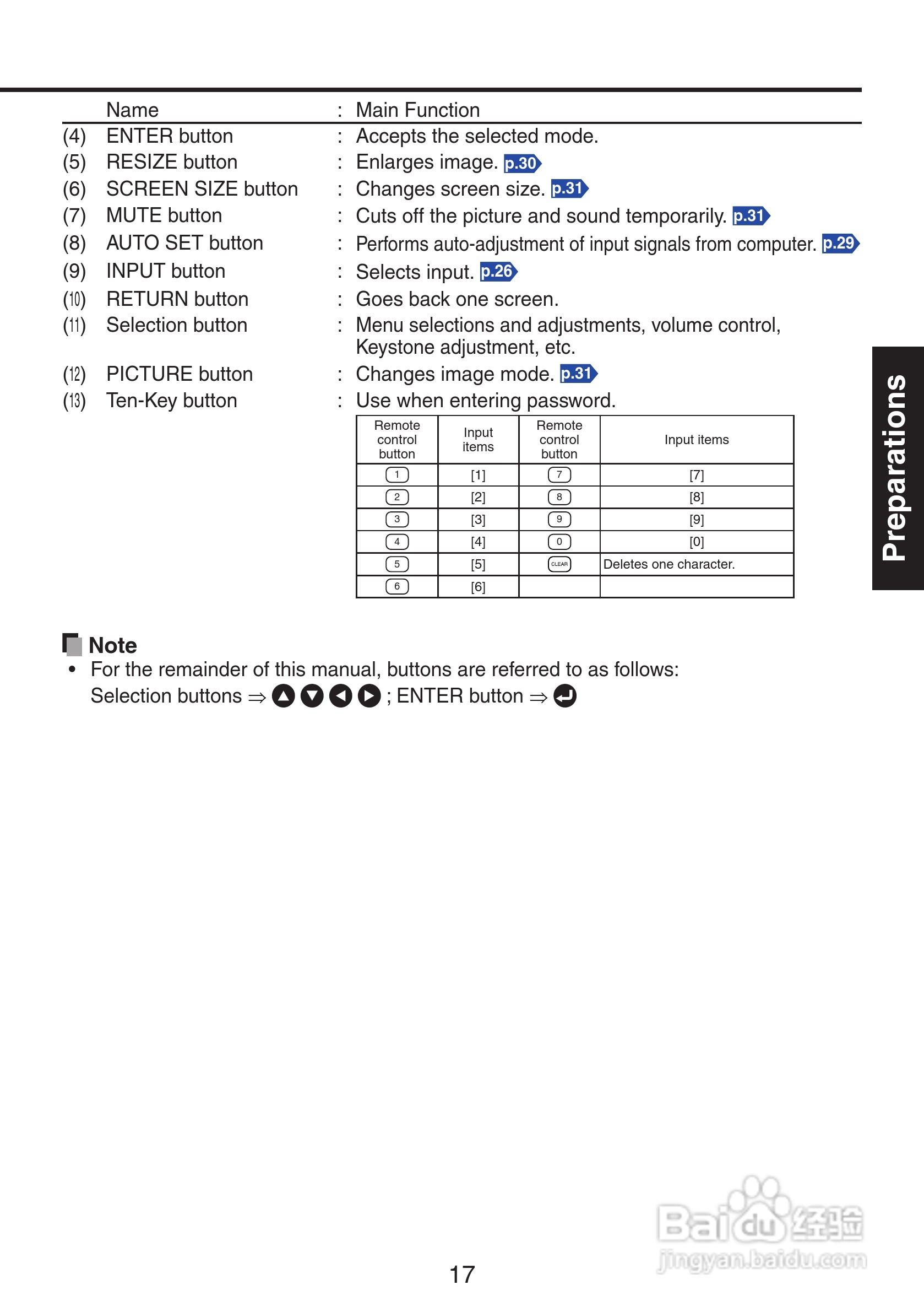 理光PJ WX3131 投影机使用说明书:[2]