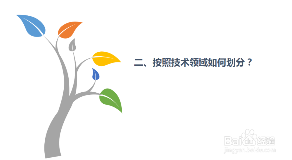专利申请如何进行分类