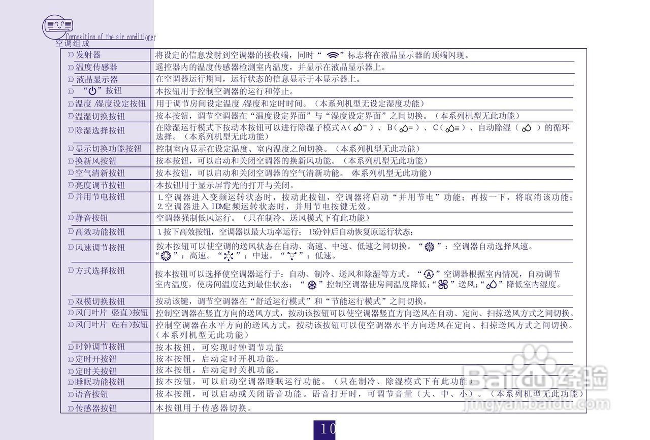 海信空调挂机KFR-26GW/16FZBPH-3(D)说明书:[1]