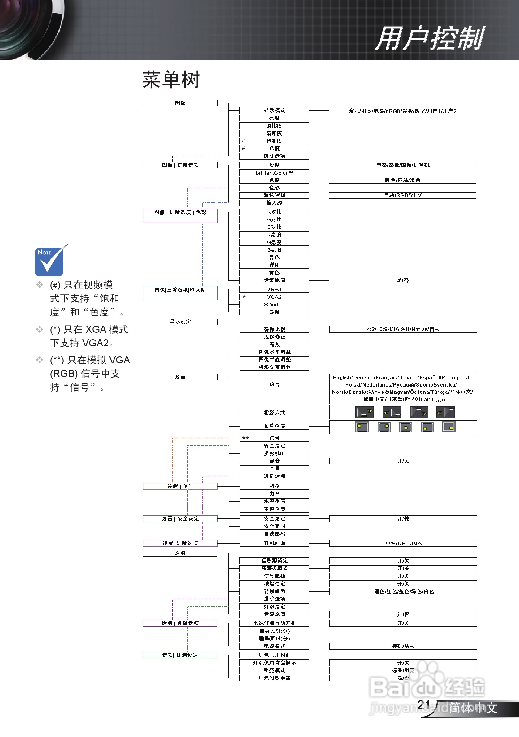 奥图码EX538投影机使用说明书:[3]