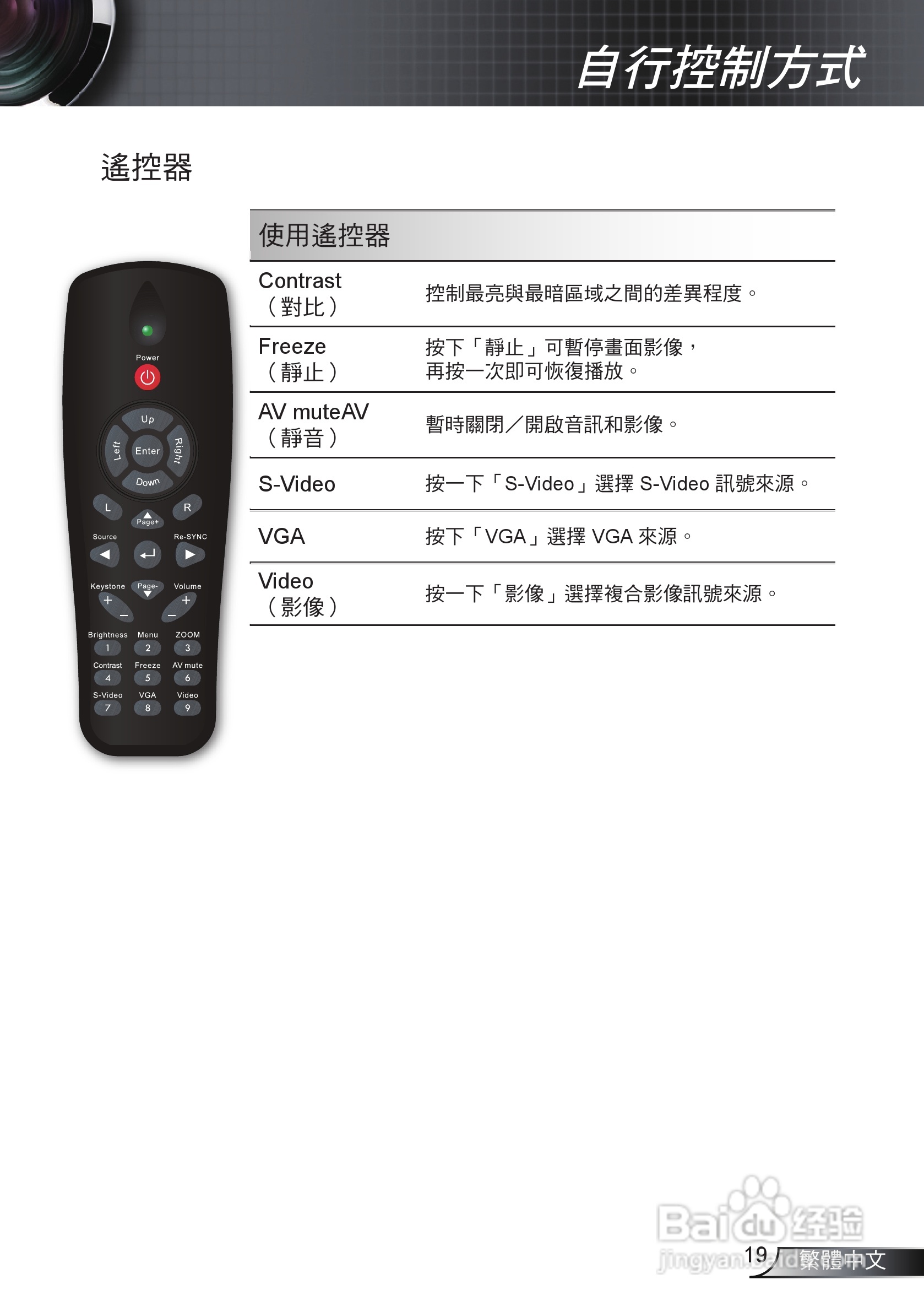 Optoma奥图码EX536投影机使用说明书:[2]