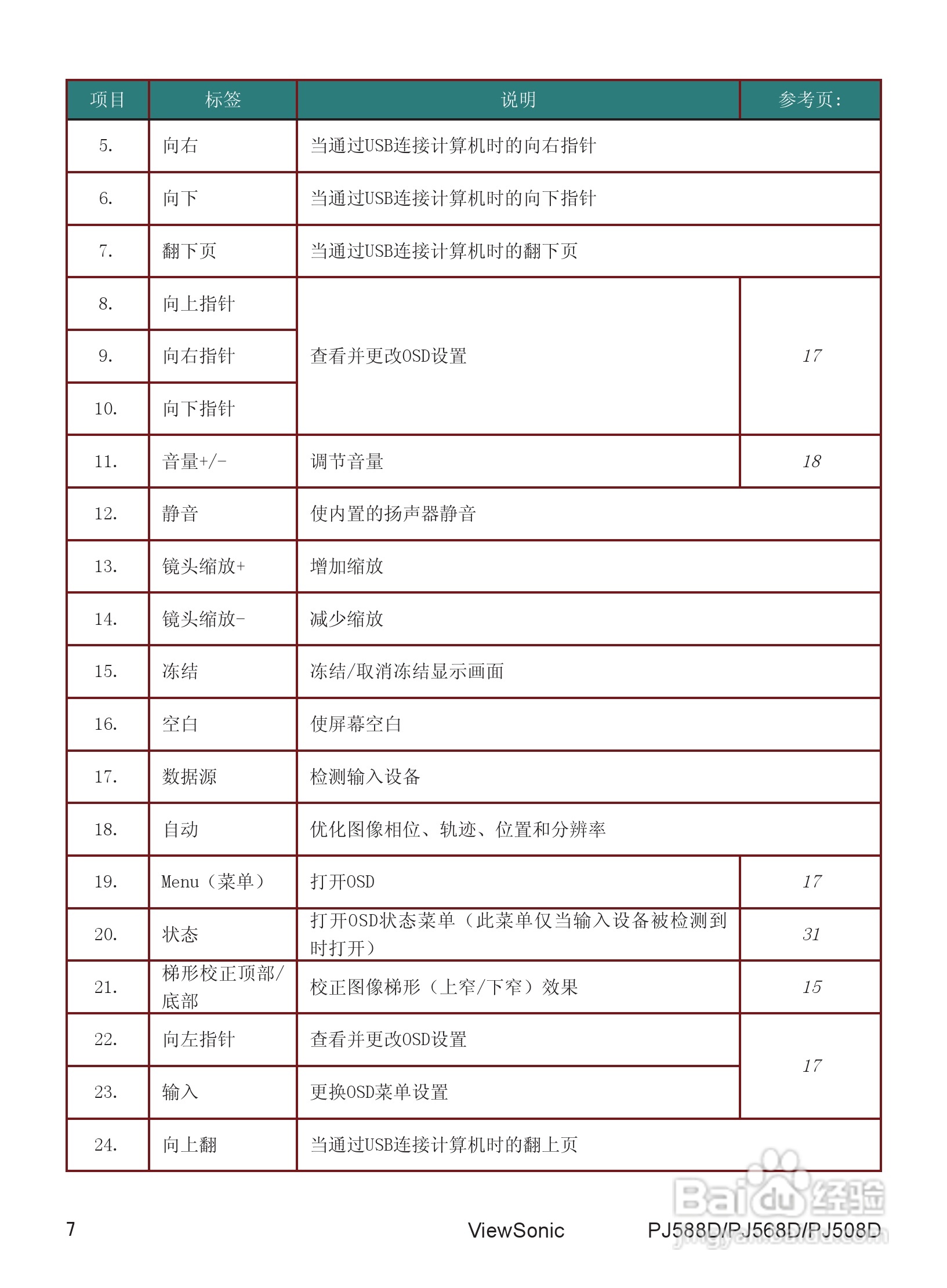 优派PJ508D投影机使用说明书:[2]