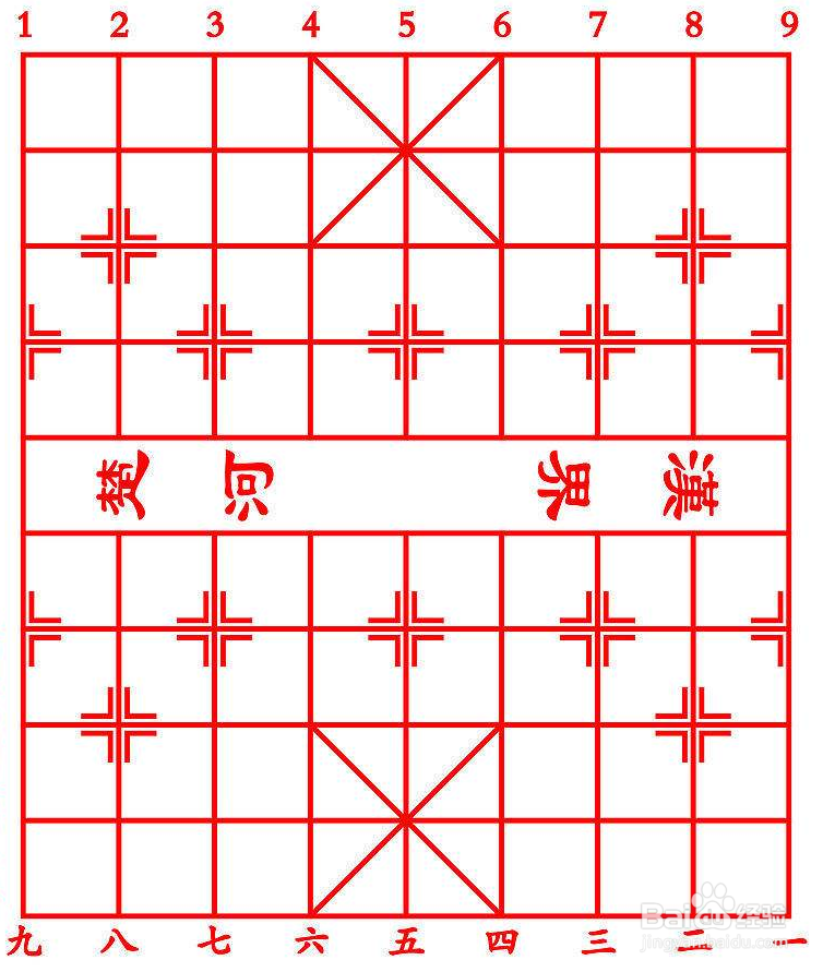 中国象棋基础术语和棋子位置的名称