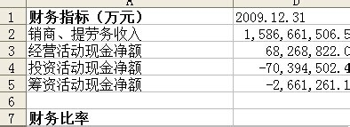 教你玩转上市公司财务报表