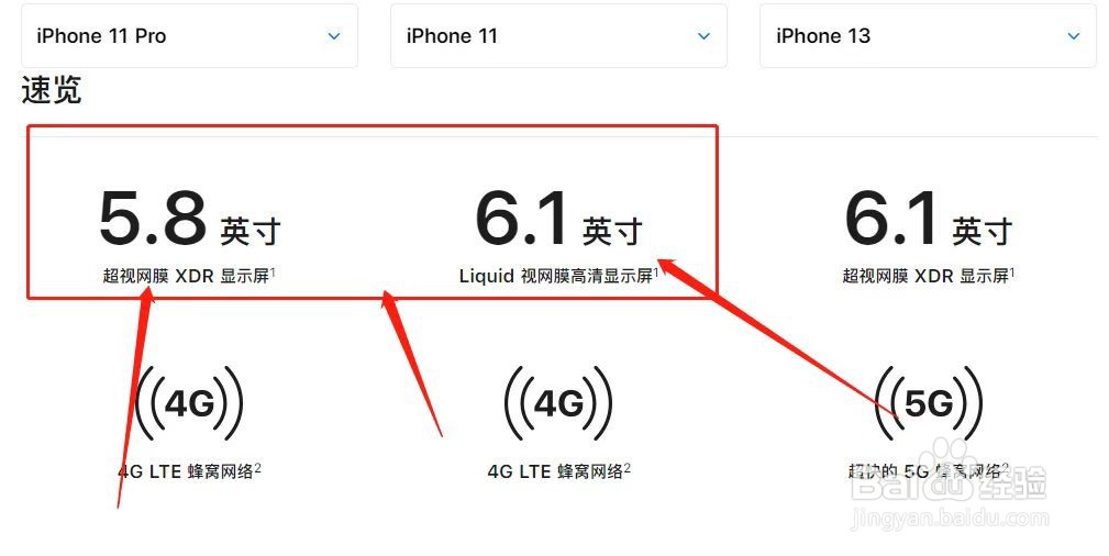 苹果11pro为啥比11屏幕小