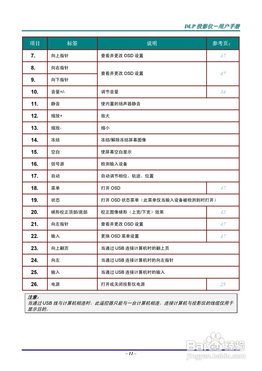 丽讯Vivitek D5500投影机说明书:[2]