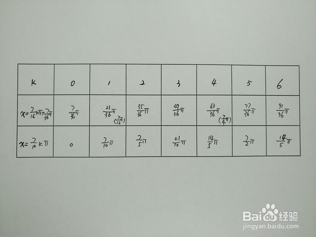 求三角函数y1=sin4x与y2=sin8x/7的交点