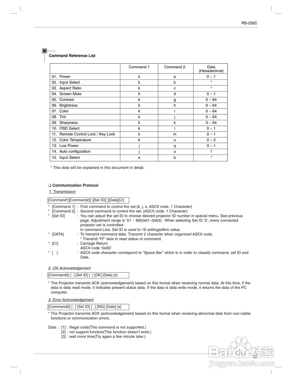 LG AN110-JD投影机说明书:[4]