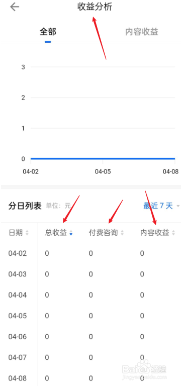 知乎收益怎么算
