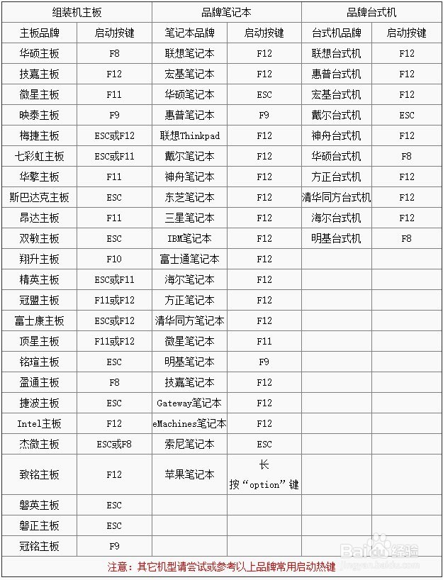 电脑如何进入U盘启动