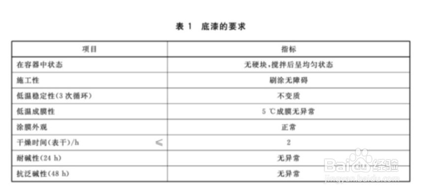 乳胶漆要如何选