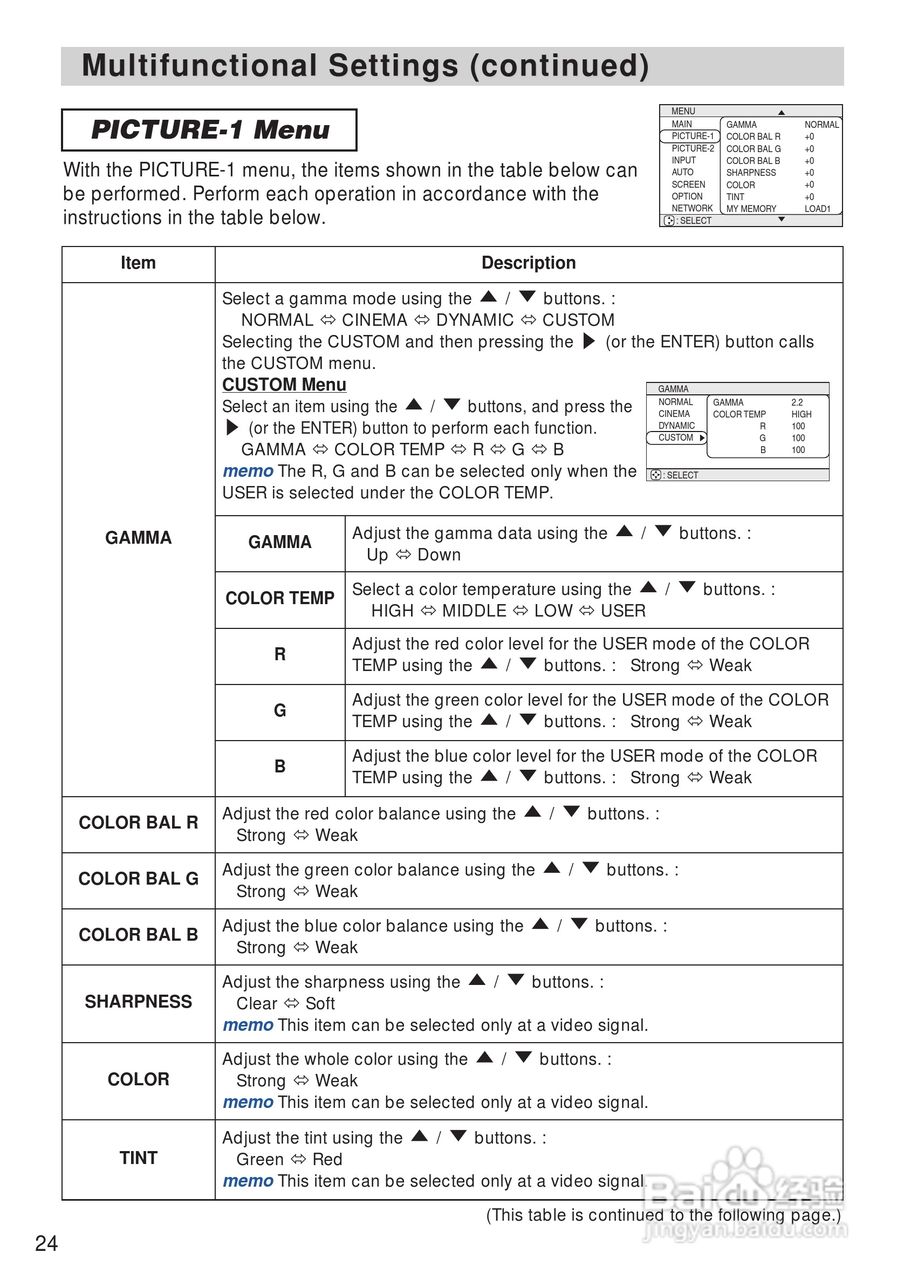 日立 CP-X1250投影机说明书:[4]