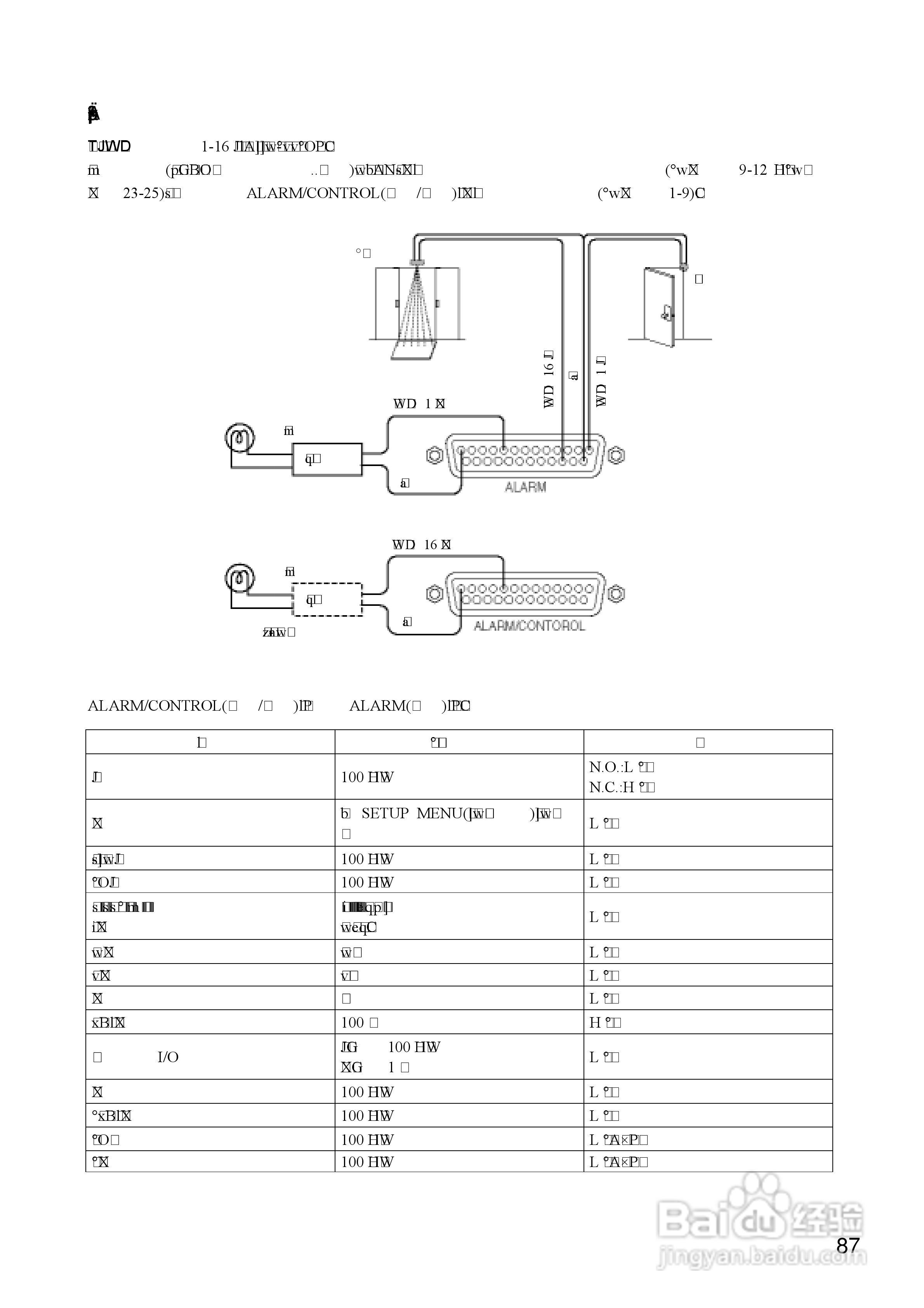 Panasonic 数位光碟记录器WJ-HD316操作手册:[9]