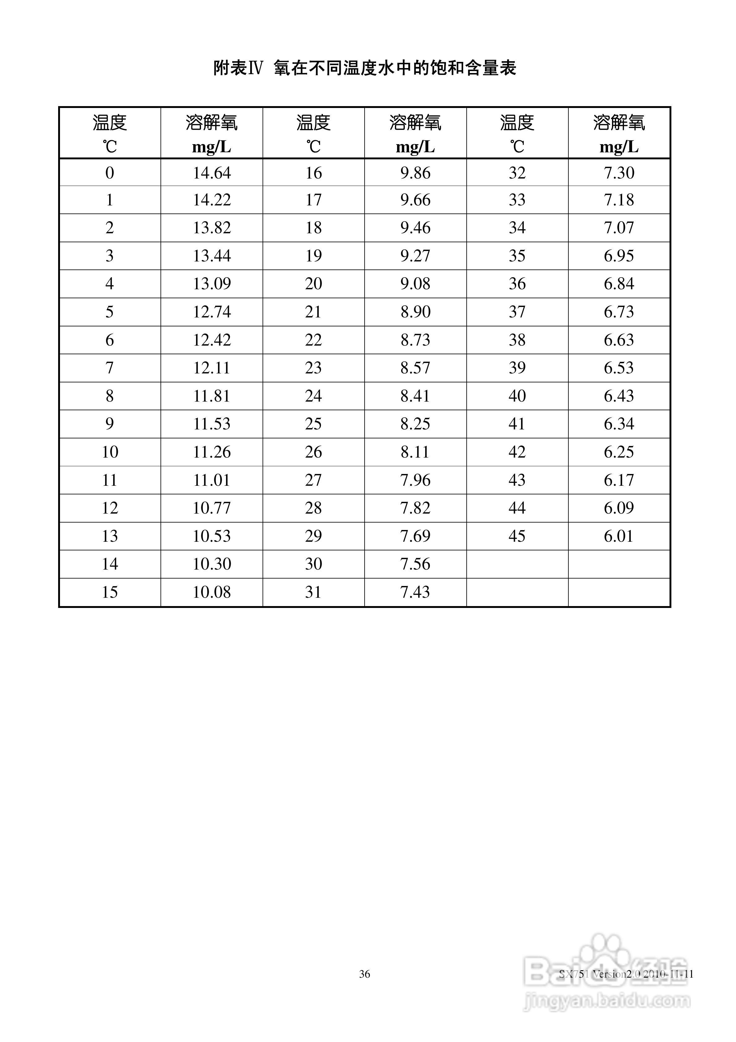 三信 SX751型pH/ORP/电导率/溶解氧使用说明书:[4]