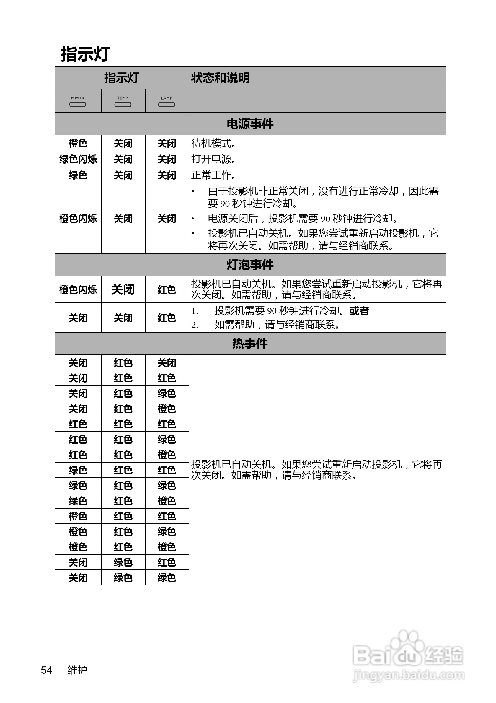 明基MP776ST投影机使用说明书:[6]