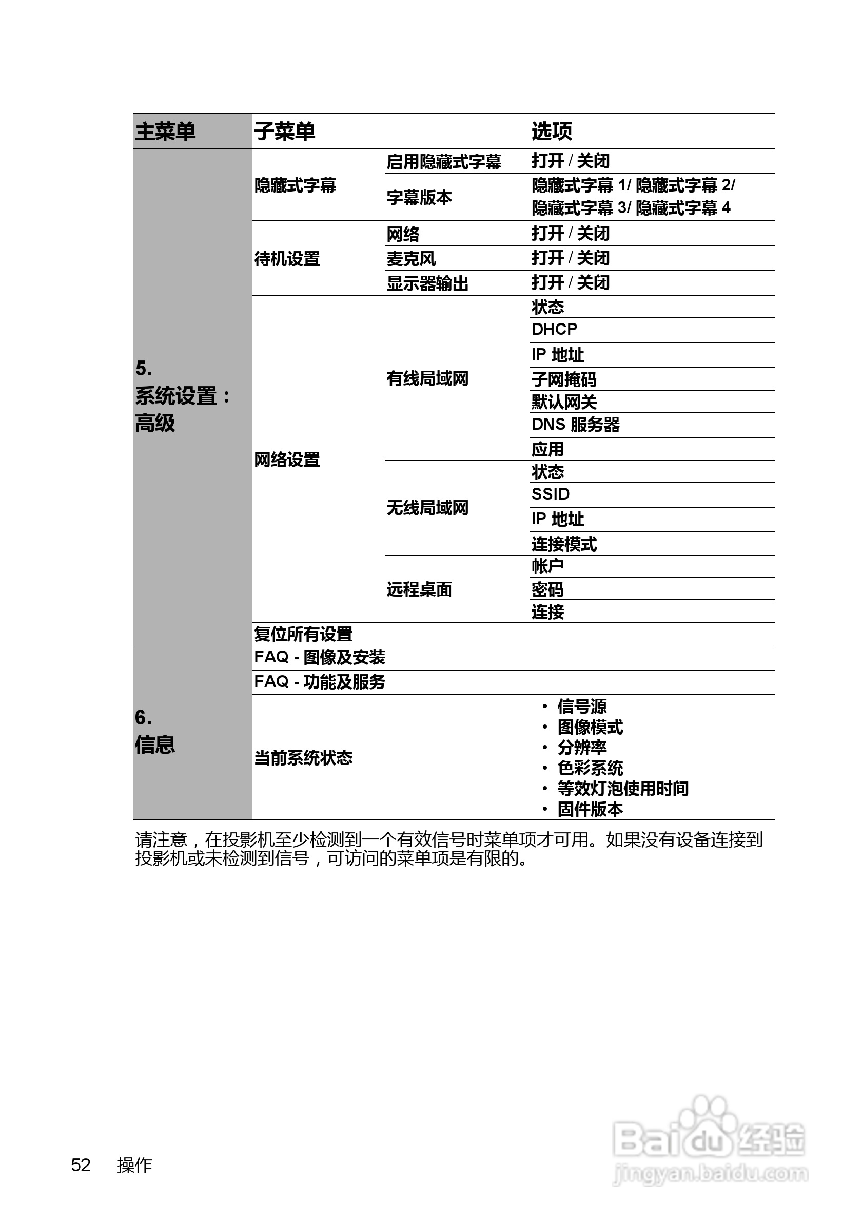 明基MX761投影机使用说明书:[6]