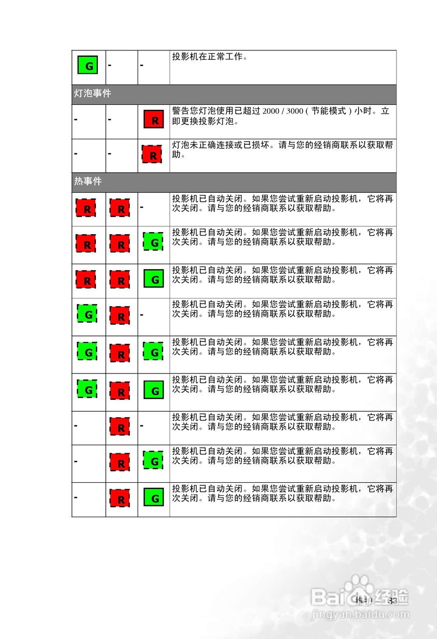 明基PB2255投影机使用说明书:[4]