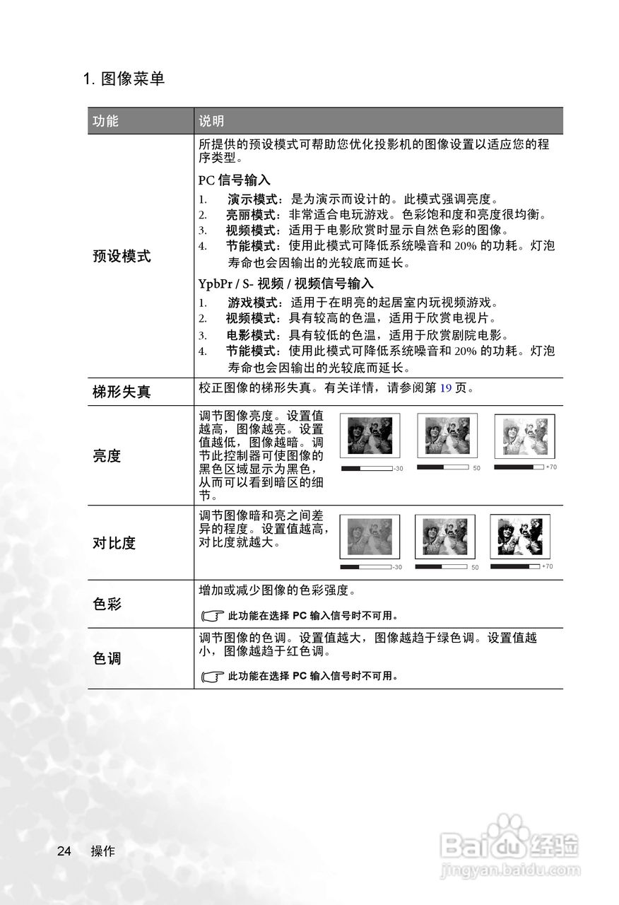 明基PB2255投影机使用说明书:[3]