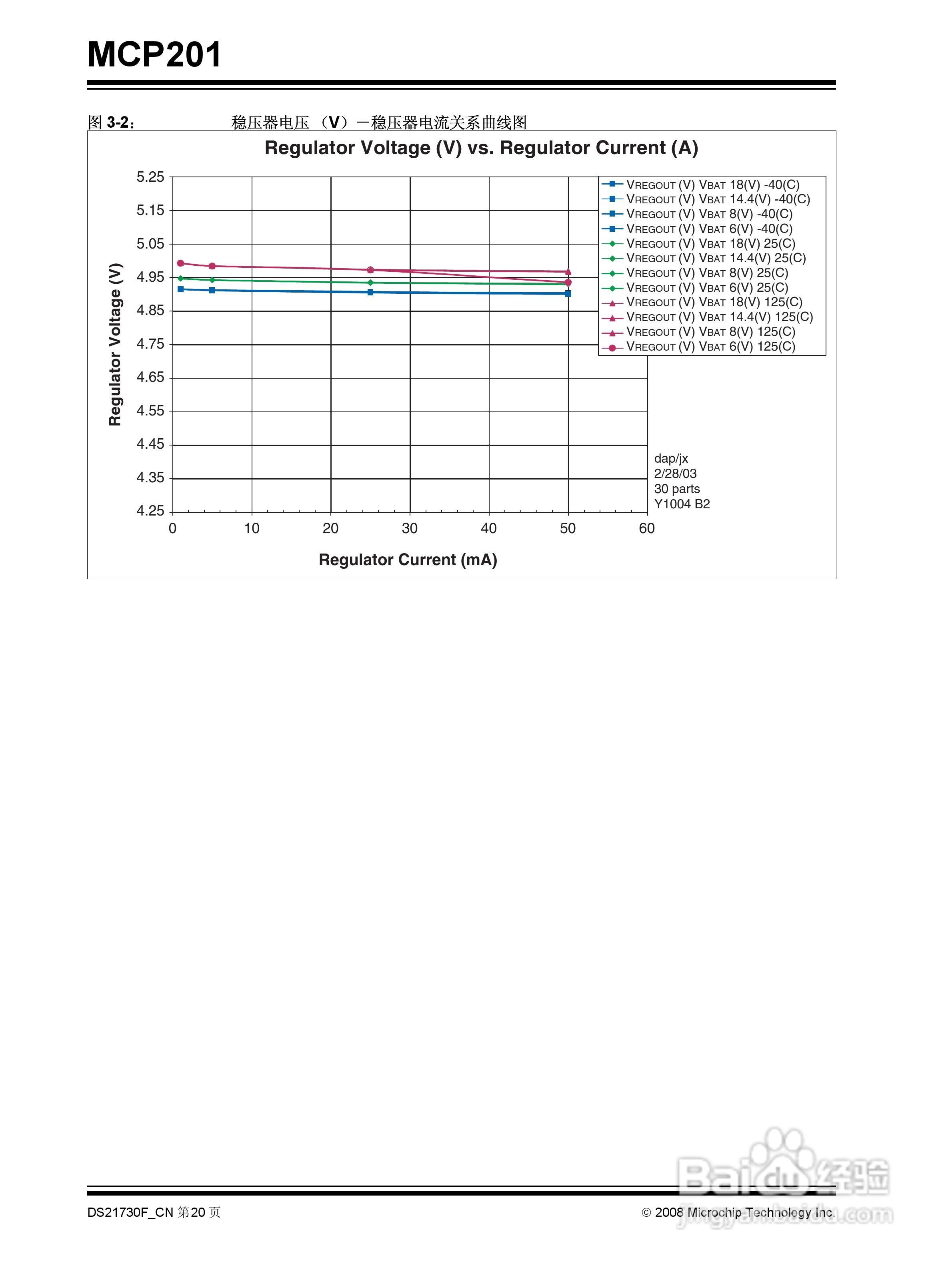 MICROCHIP MCP201带稳压器的LIN收发器说明书:[2]