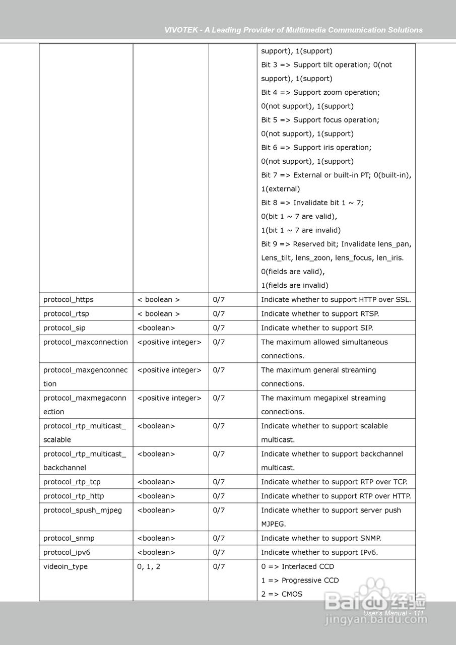 晶睿通讯球型网络摄像机FD7141说明书:[12]