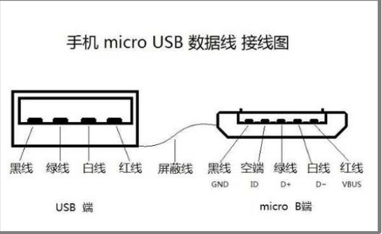 安卓手机数据线焊接图解
