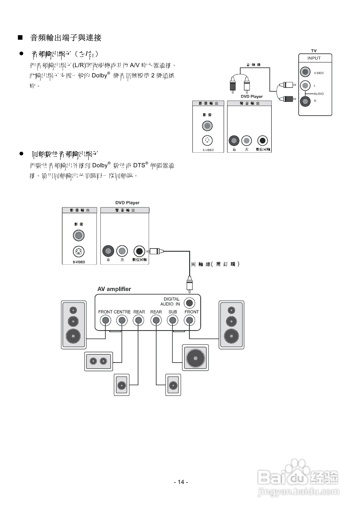声宝DVB-A28K型DVD播放机说明书:[1]