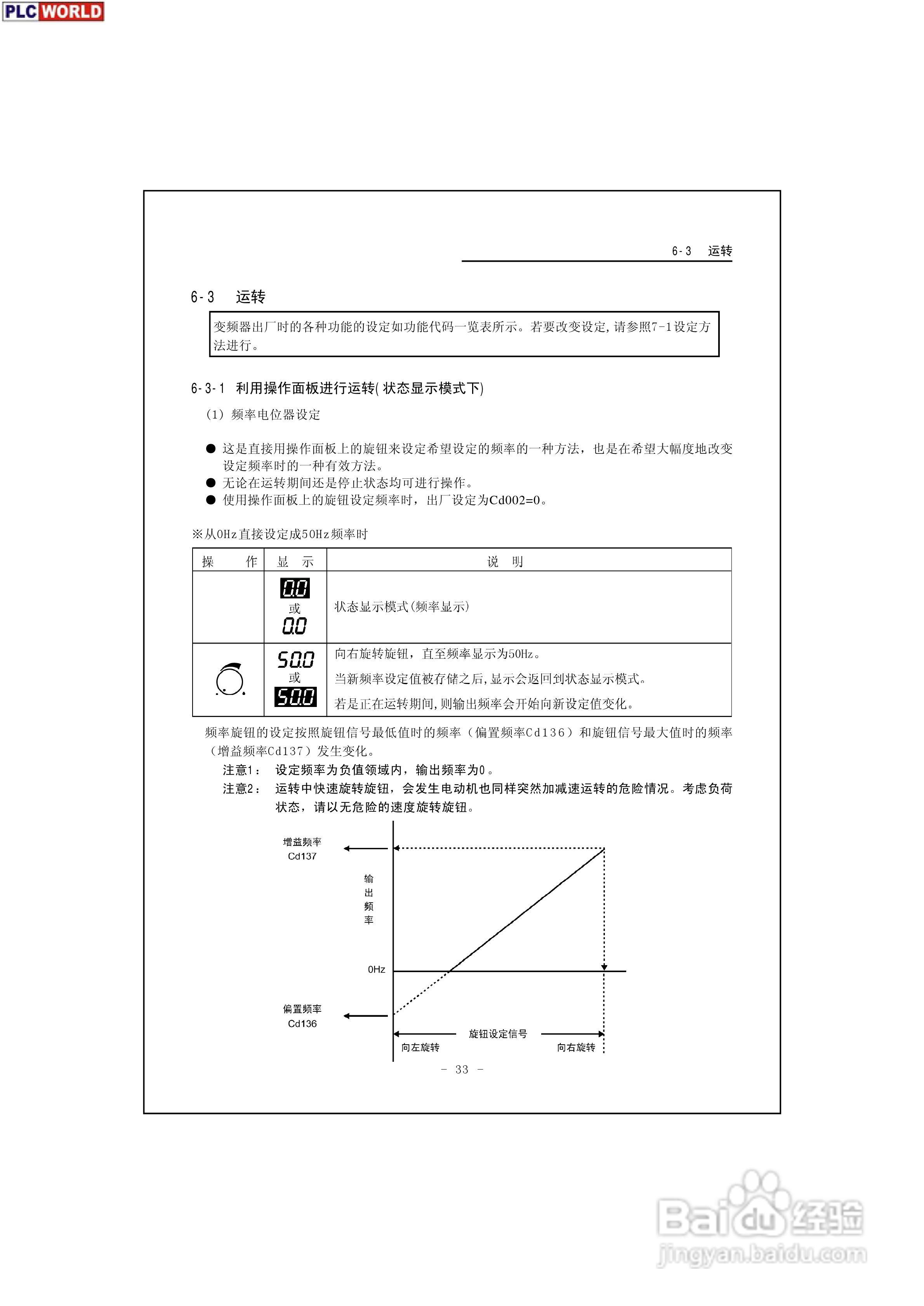 三垦力达电气200V-400V系列高性能迷你型变频器说明书:[4]