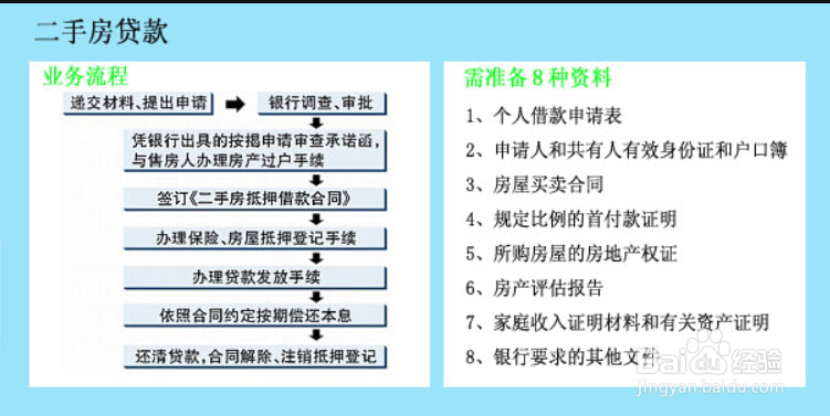 二手房签完合同以后的流程是怎么样的？