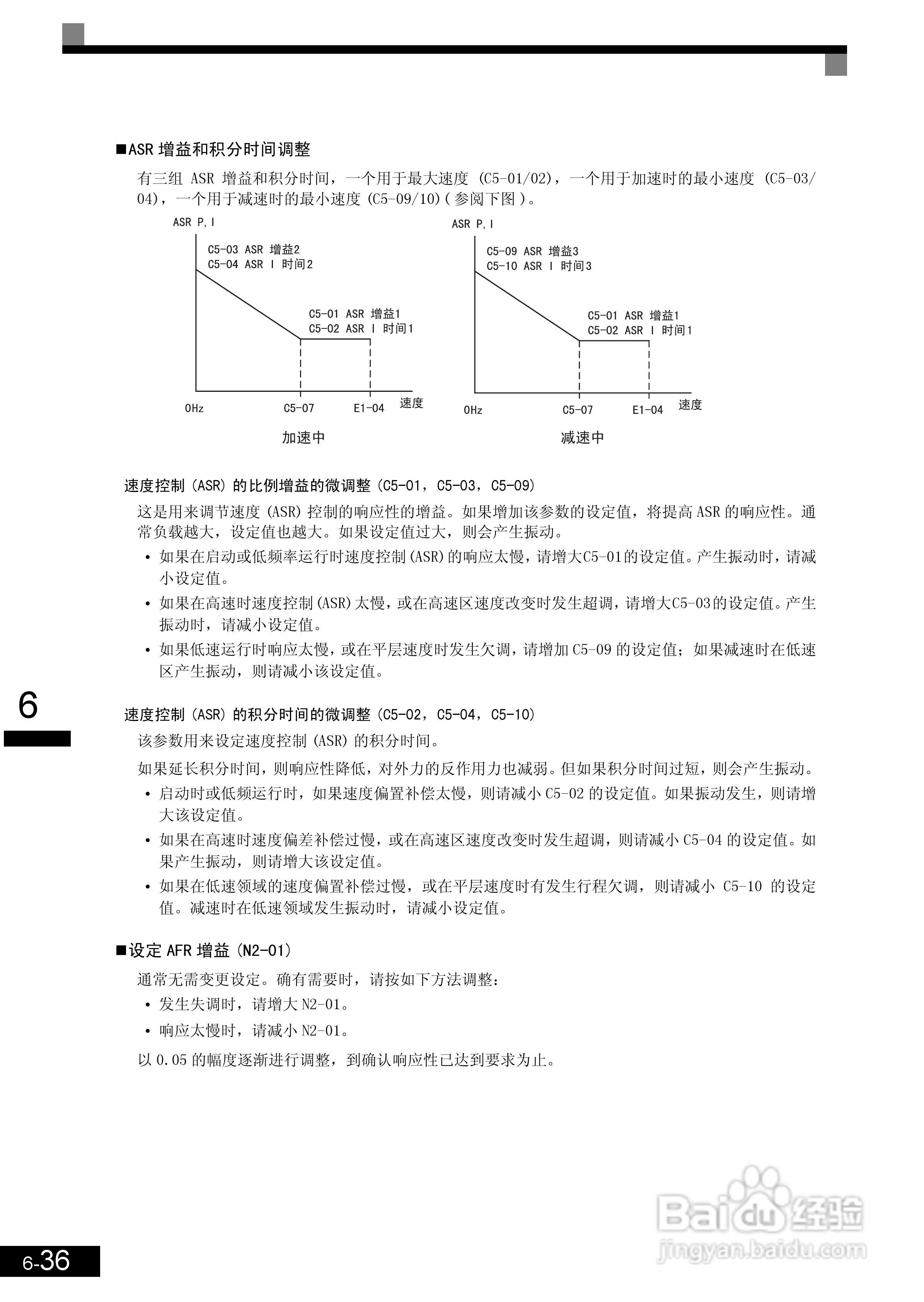 安川CIMR-L7B4055变频器使用说明书:[19]