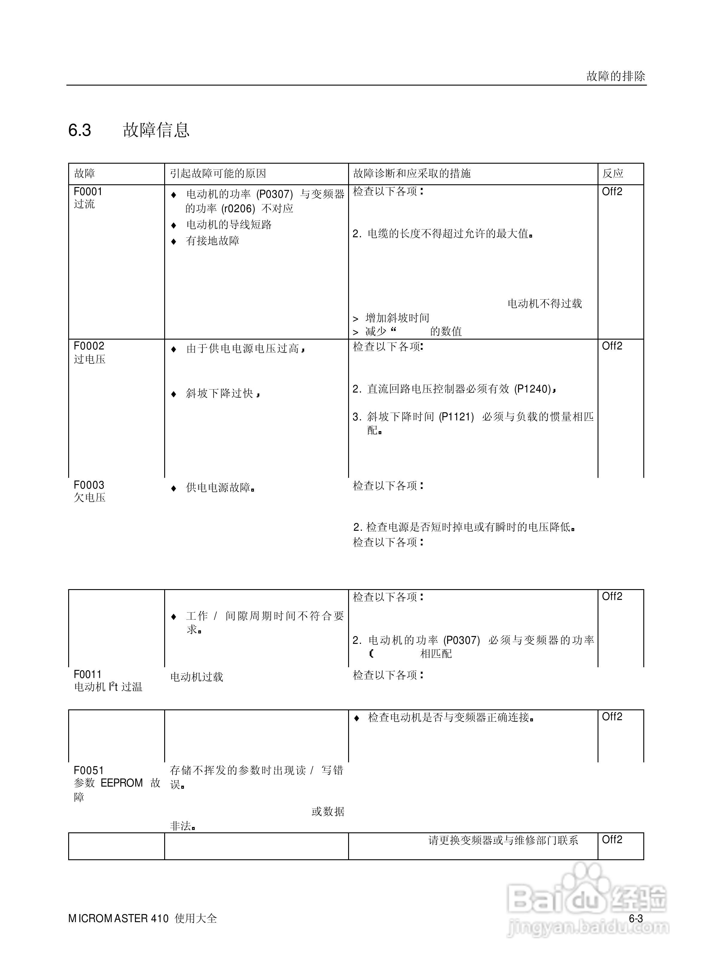 西门子MM410通用型变频器说明书:[7]