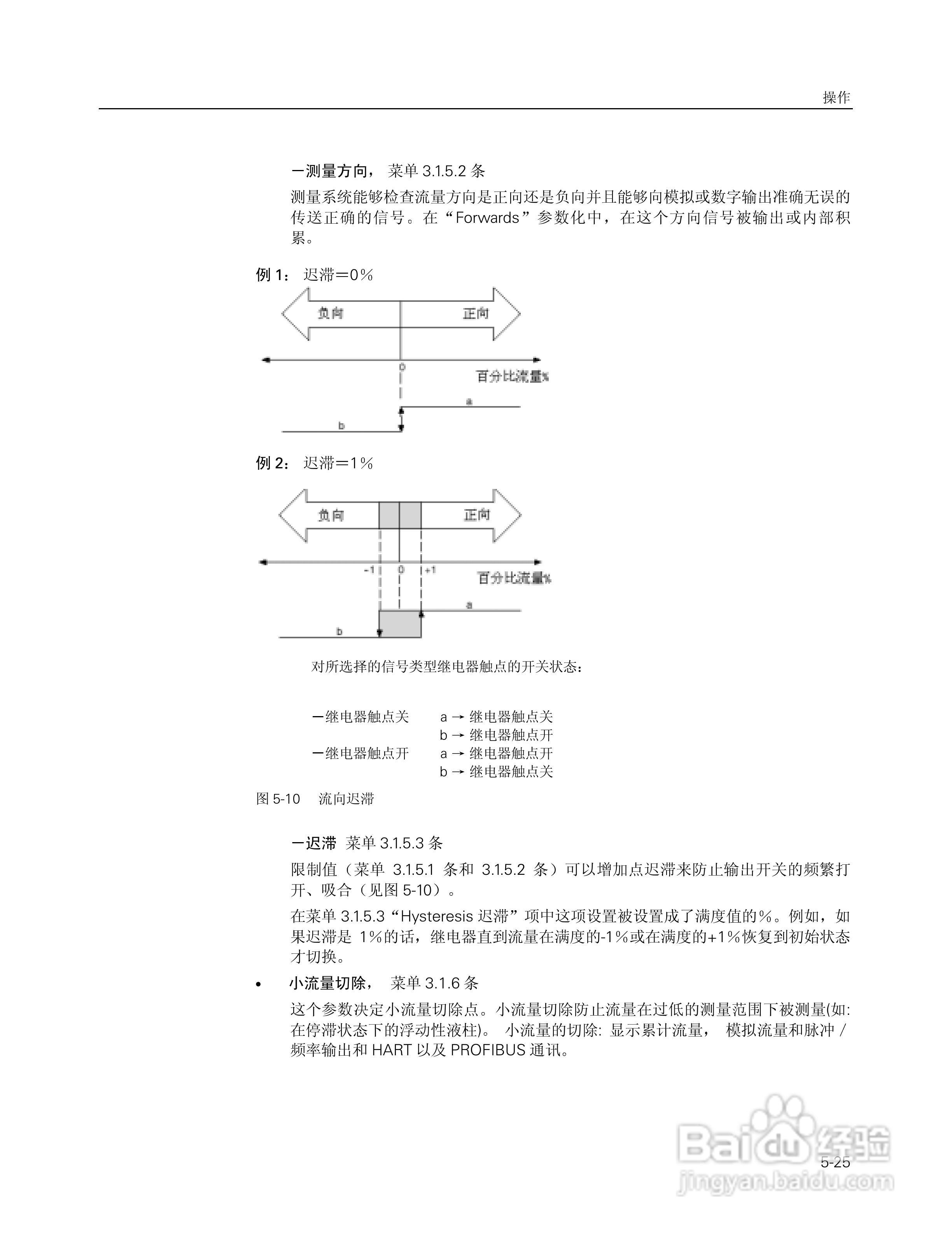 SITRANS FM Intermag2 电磁流量变送器使用说明书:[7]