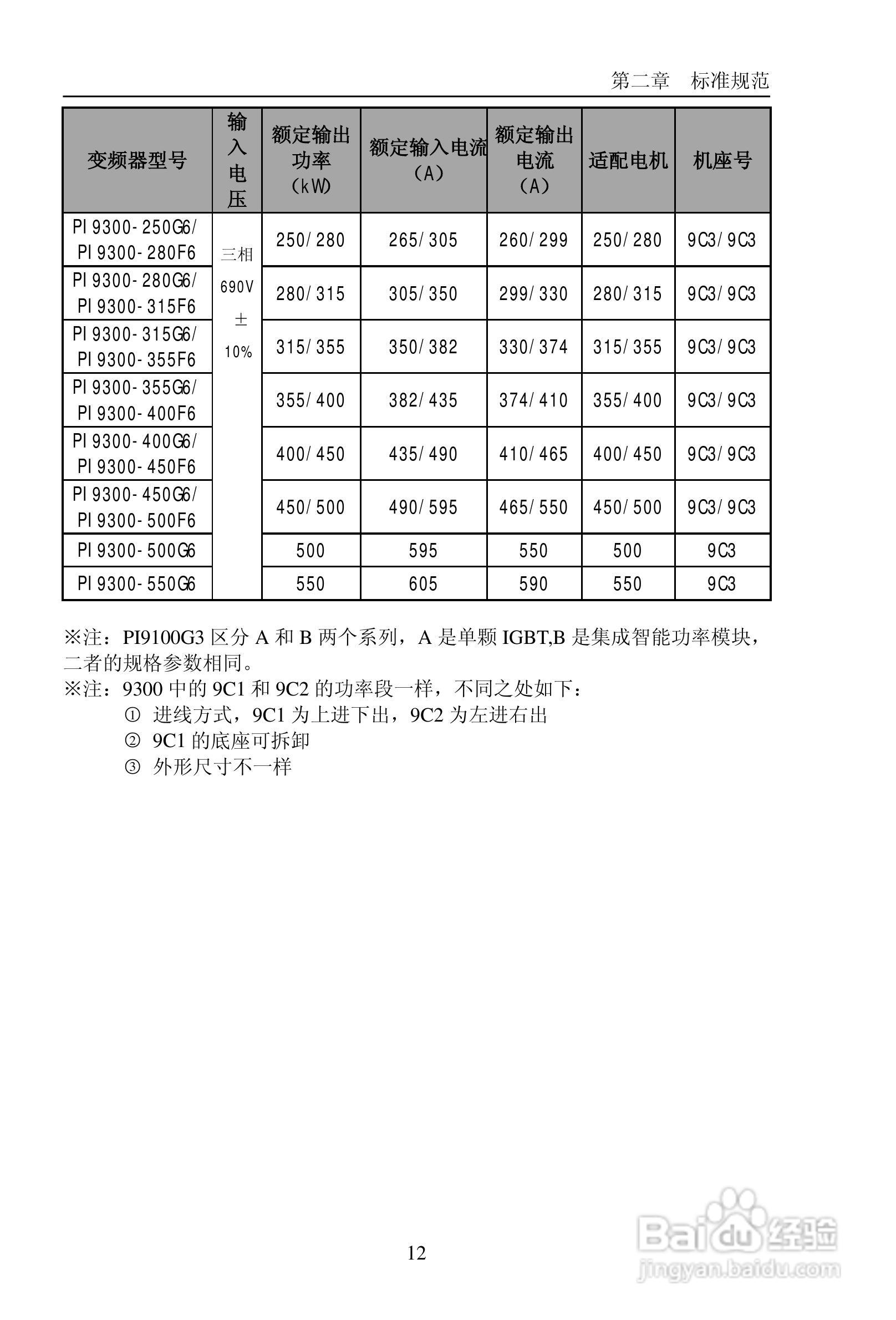 普传PI9200-075G2变频器使用说明书:[2]