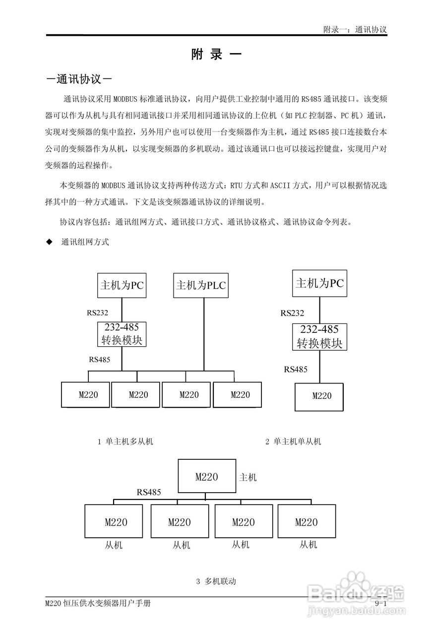 易驱M220-4T0930FPVER0M00变频器使用说明书:[10]