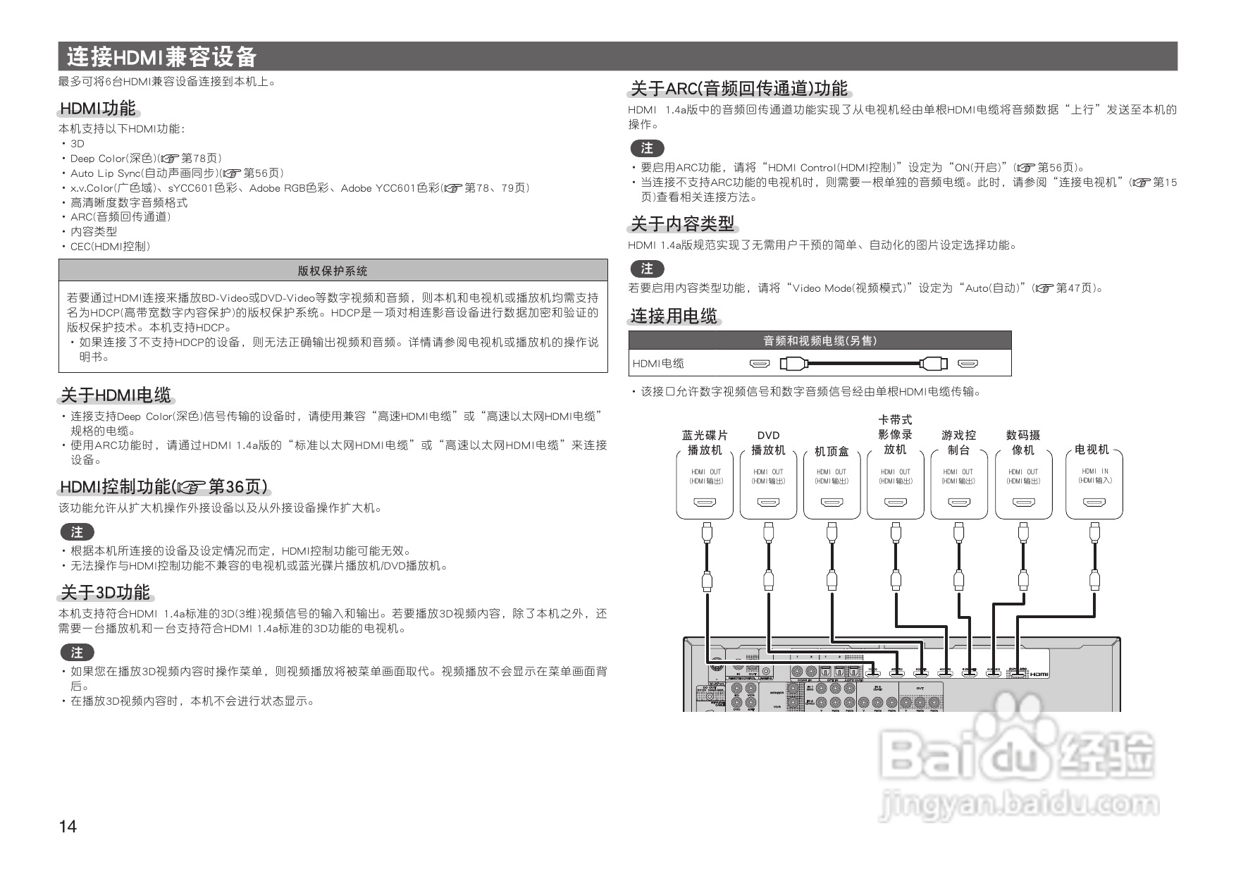 马兰士SR6005.功放使用说明书:[1]