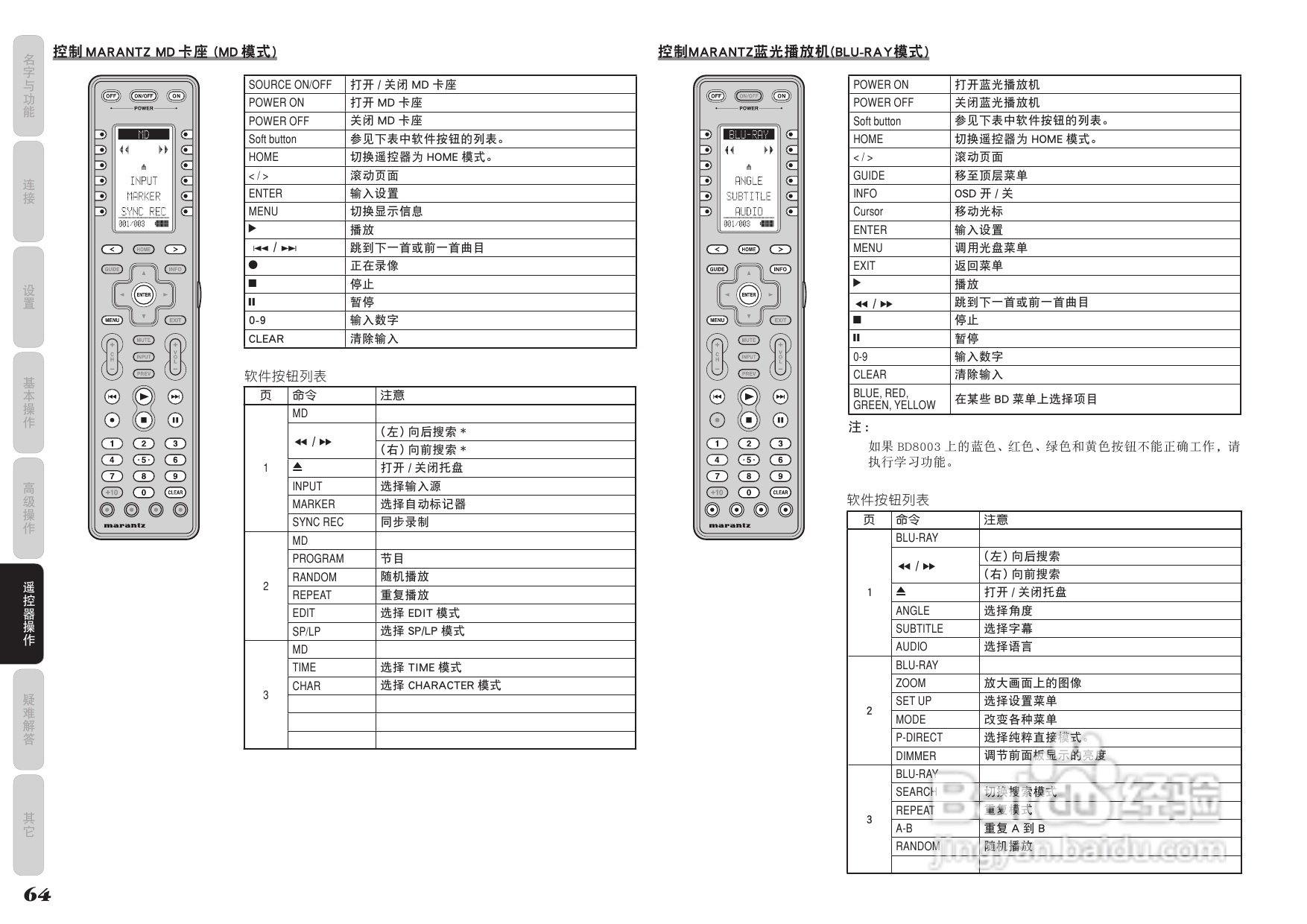 马兰士AV8003功放使用说明书:[4]