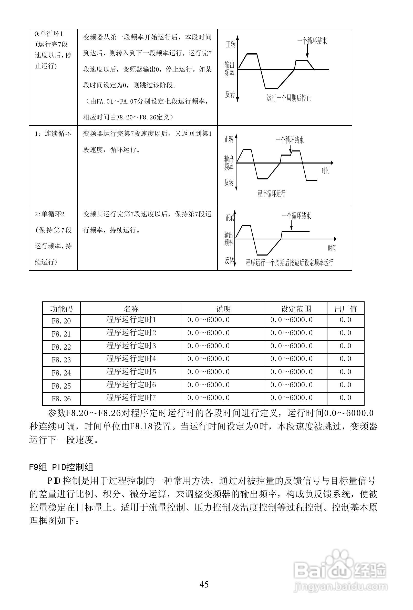 安瑞吉E6-630G/700P-4变频器使用说明书:[5]