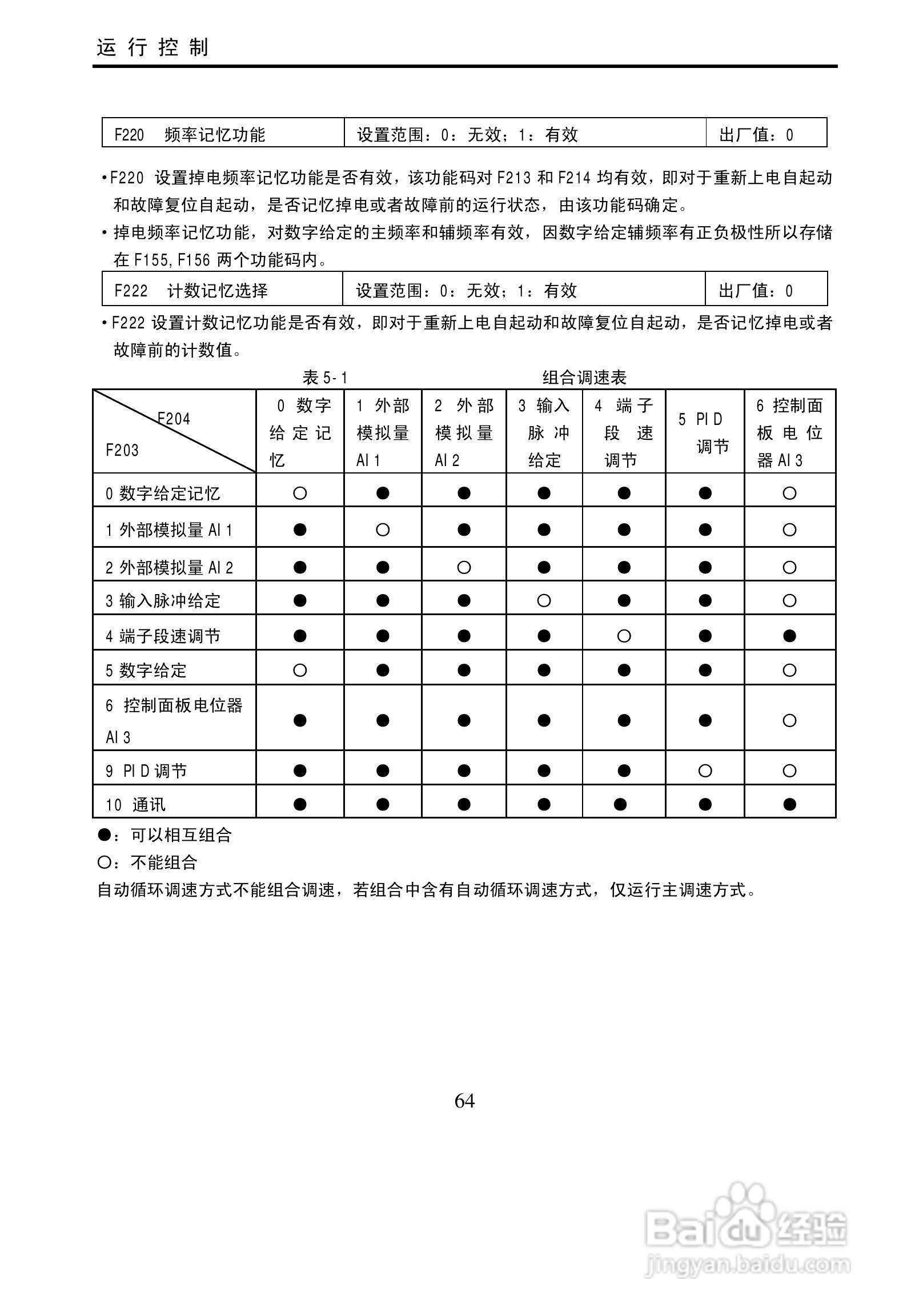 欧瑞传动E3000-0900T3变频器使用说明书:[7]